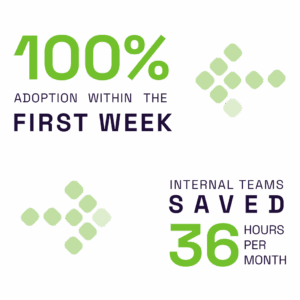 Graphic showing time saved.